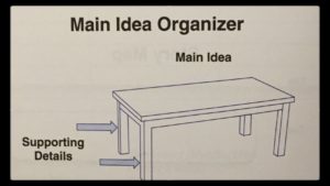 main idea organizer, table and legs